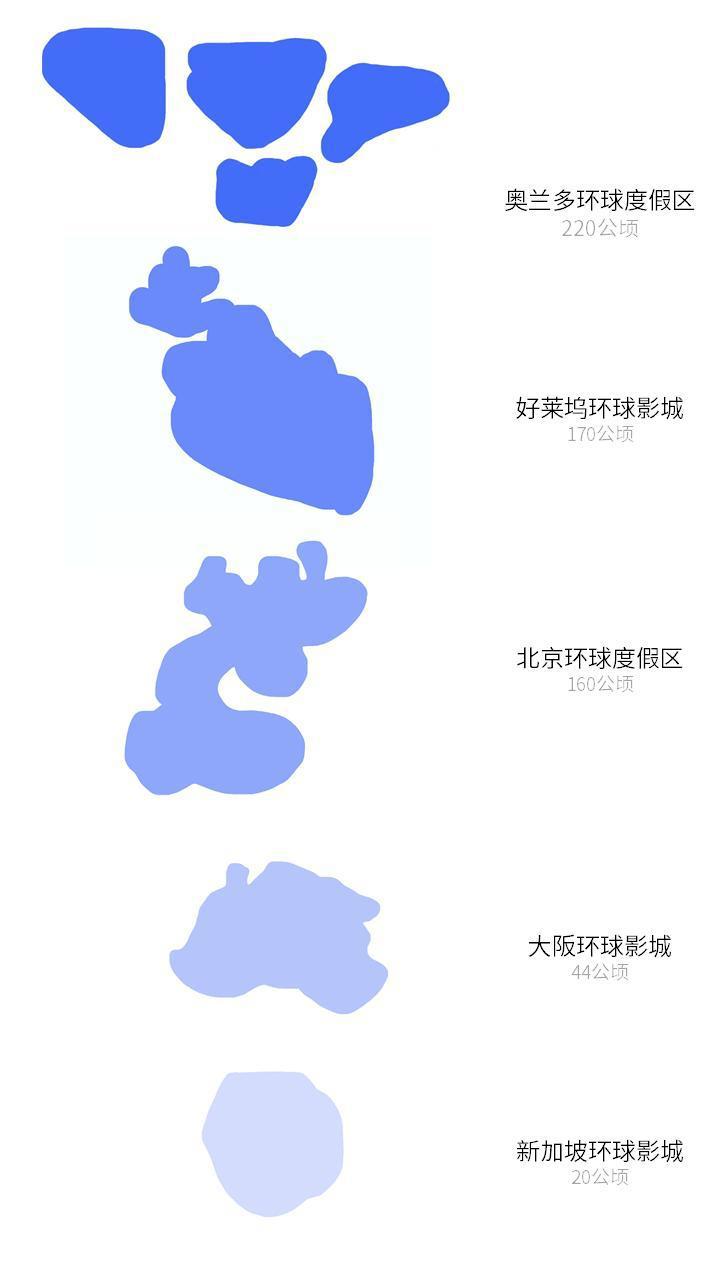 环球影城开园啦，这些全球独家绝不能错过