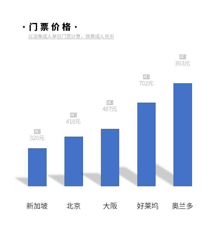 环球影城开园啦，这些全球独家绝不能错过