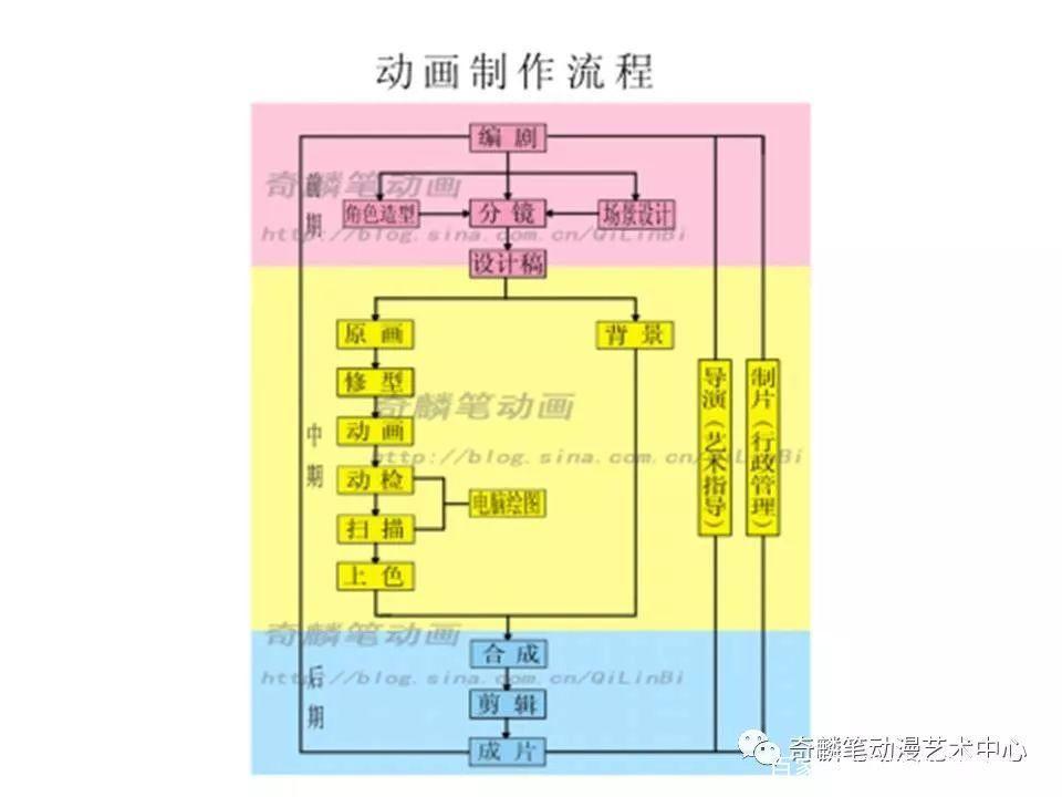 可能是最好品质的山东本土原创二维手绘动画片