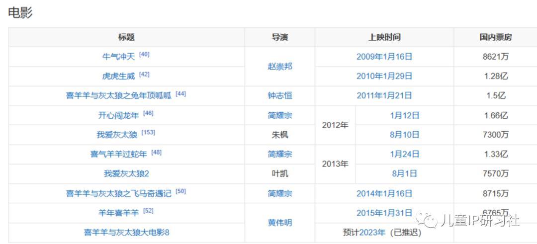 《喜羊羊与灰太狼》：16年浮沉之后，新东家奥飞娱乐能救回口碑吗