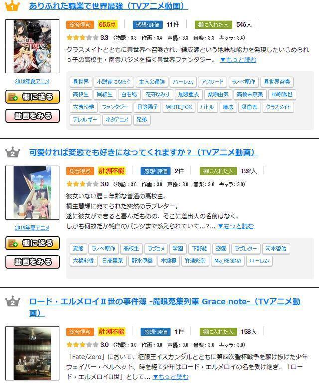 7月新番追哪部？参考欧美和日本网友的宣发期待值