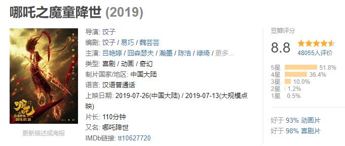 这部动漫版《哪吒》赢定了，超越《大圣归来》，吊打邓超新作