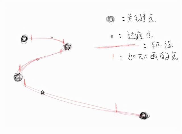 日本动漫作画到底有多少派系？