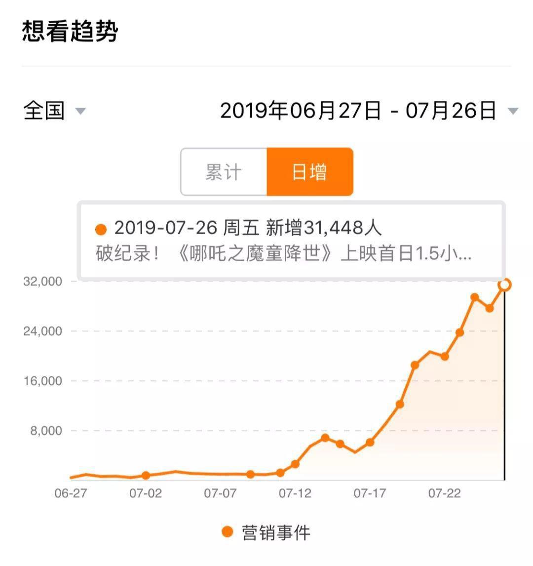 票票指北丨《哪吒》破13亿背后：都说“国漫崛起”，但你知道它们的套路吗？