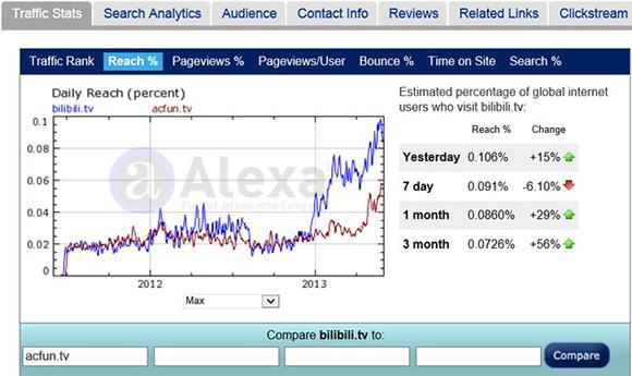 “为爱发电”：B站和它的成年礼