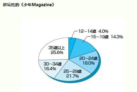 日本动画的“低幼风潮”：小当家变丸子头，小智越来越像小学生