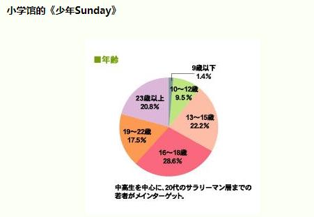 日本动画的“低幼风潮”：小当家变丸子头，小智越来越像小学生