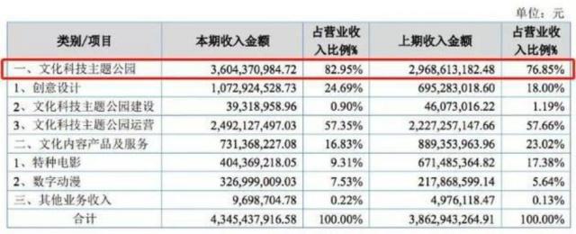 两只熊和一个光头强，一年从娃娃身上赚走8亿！