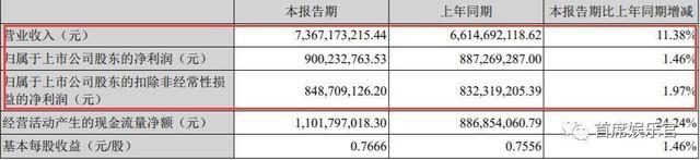 光线华谊们“失落”，开心麻花们“狂欢”｜电影公司半年报
