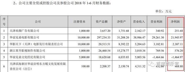 光线华谊们“失落”，开心麻花们“狂欢”｜电影公司半年报