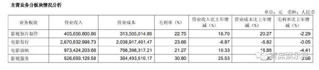 光线华谊们“失落”，开心麻花们“狂欢”｜电影公司半年报