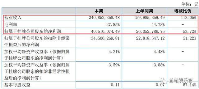 光线华谊们“失落”，开心麻花们“狂欢”｜电影公司半年报