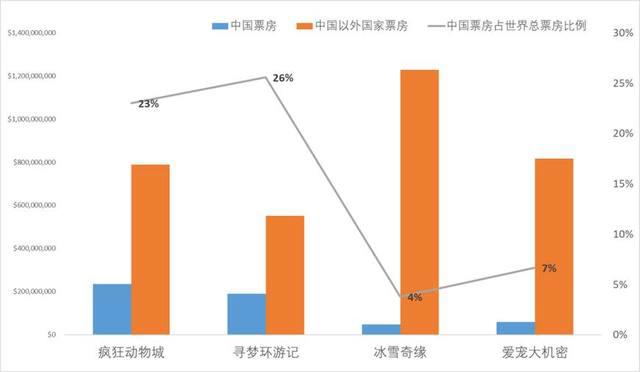 《熊出没变形记》5.6亿破国产低龄动画纪录，合家欢将被重新定义？