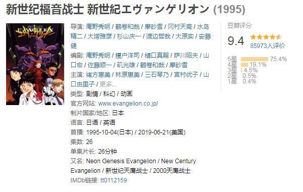 解读《EVA》：登上动漫神坛的它，到底想反映什么？