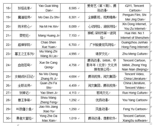 胡润研究院与猫片联合发布《2018猫片·胡润原创文学IP价值榜》