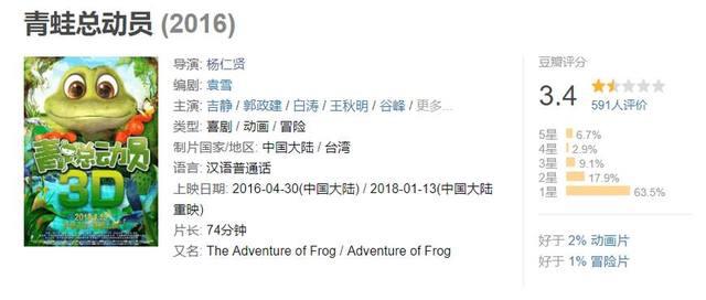 看完《青蛙总动员》，居然做了场噩梦