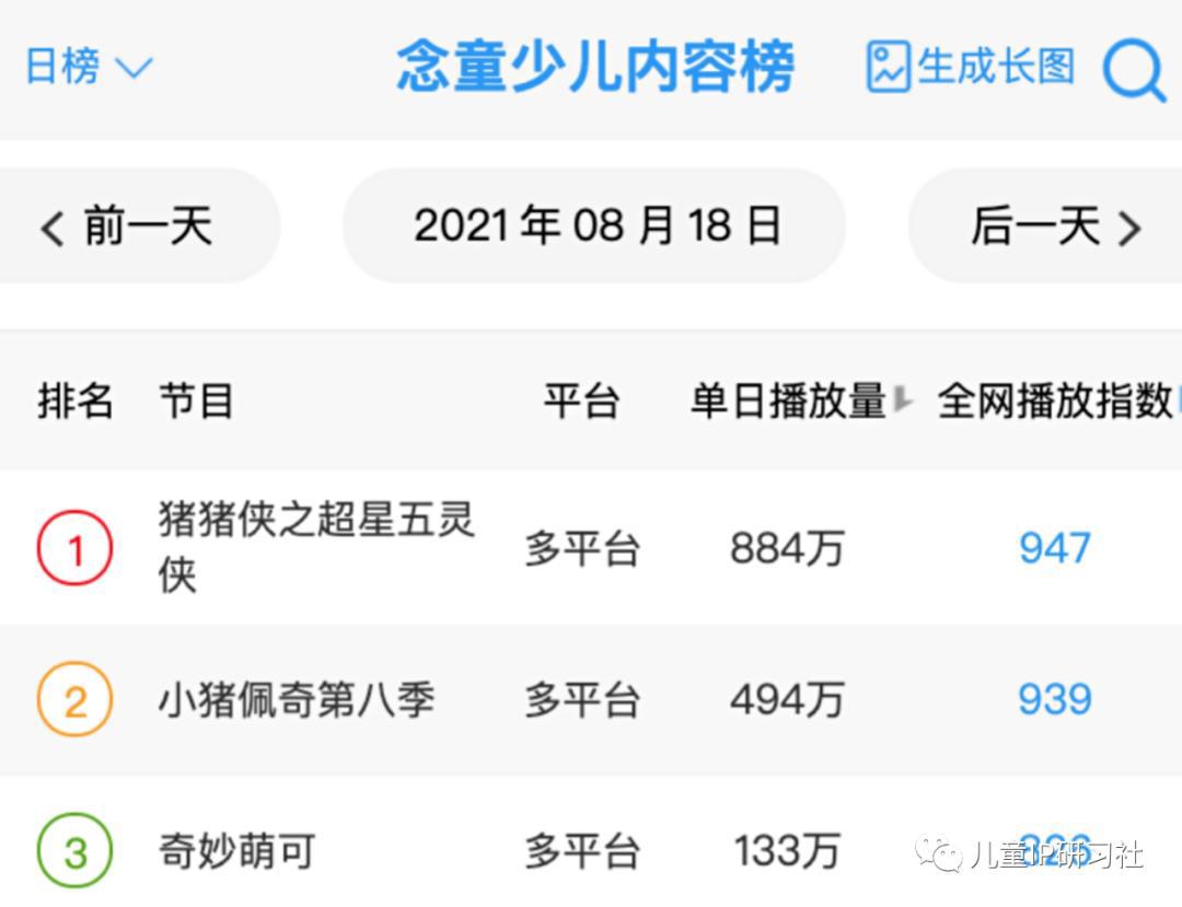 整容后的“猪猪侠”，打算用中国功夫走出国门