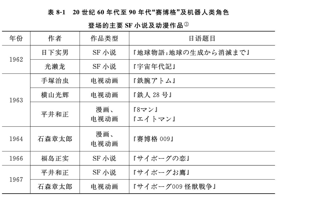 日本御宅族为什么喜欢“赛博格”？