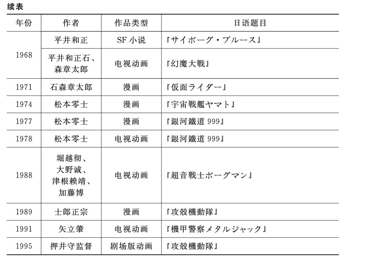 日本御宅族为什么喜欢“赛博格”？