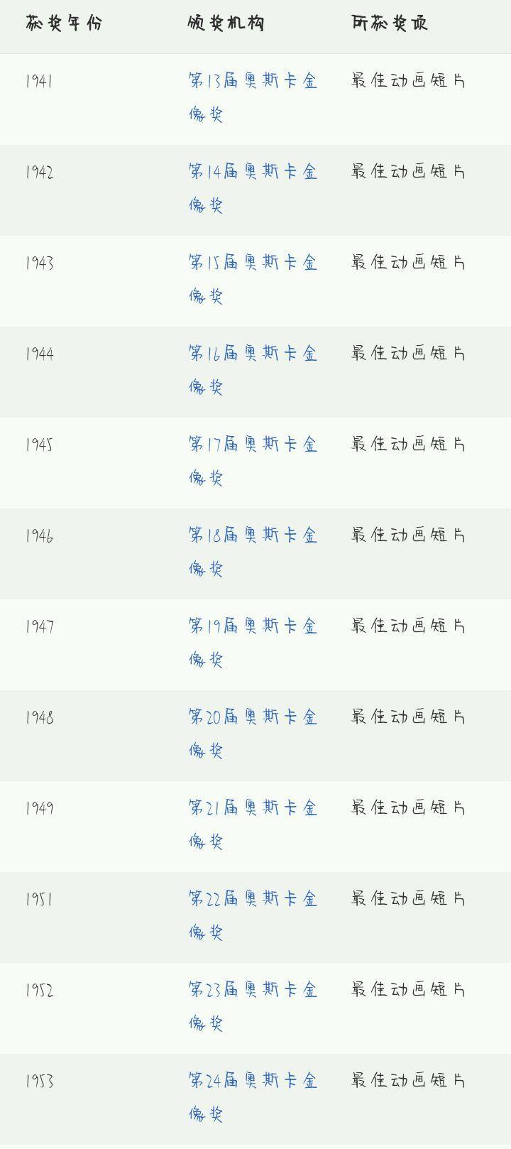 经典动漫导演去世，致敬我的童年！