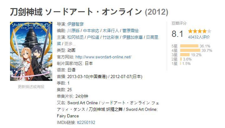 国外经典动漫之作，那年我们一起追过的童年！