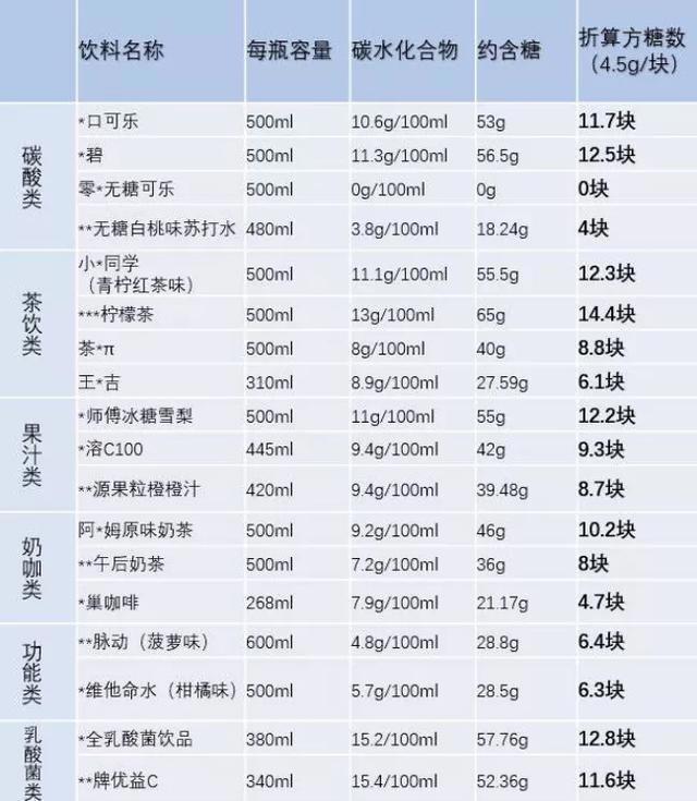 把自己“点燃”的元气森林，还能火多久？