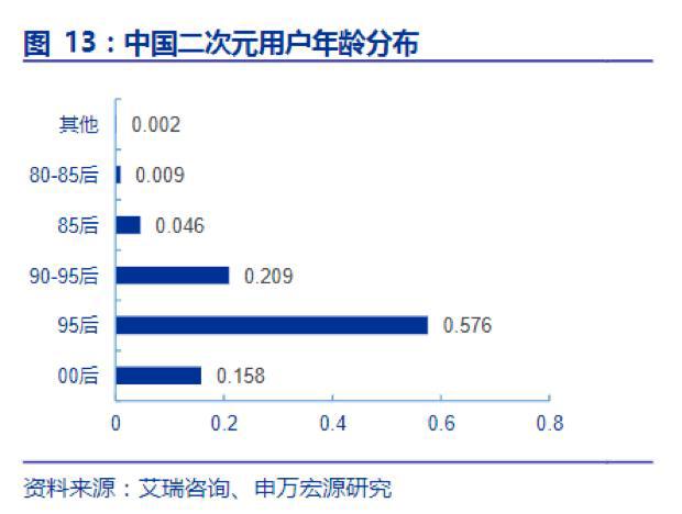百亿级Cosplay市场，从热爱到事业