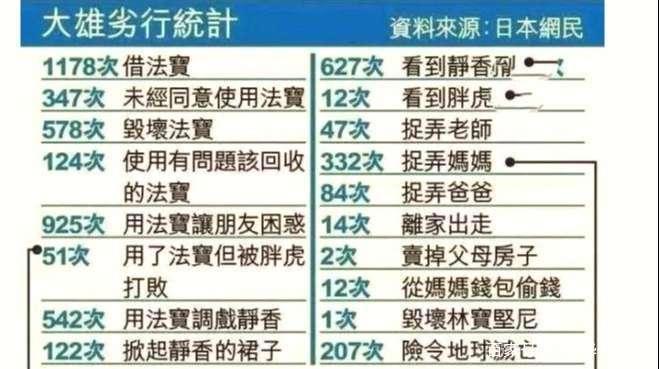 《哆啦A梦》中的搞笑知识点，大雄其实并非是个“单纯小男孩”