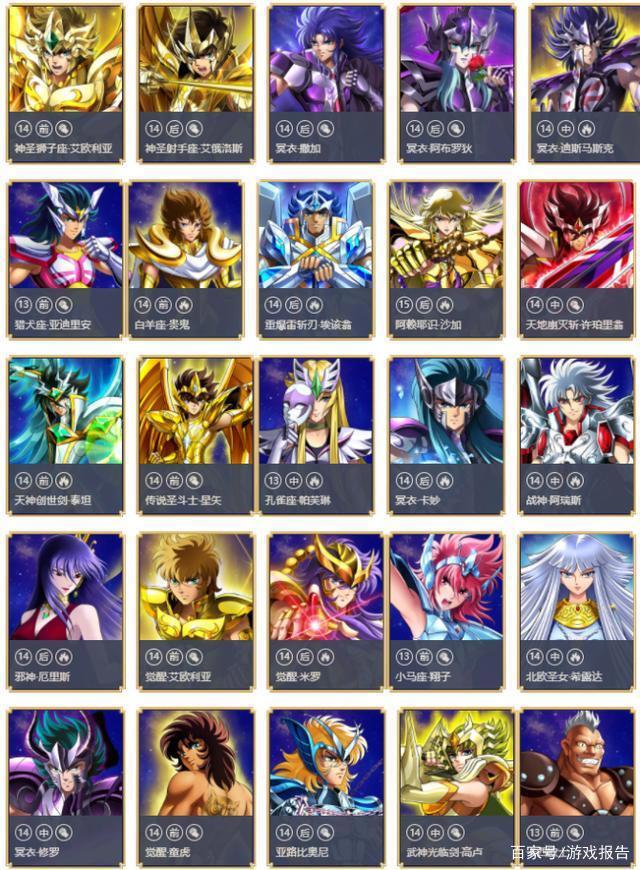 角色大整理，老粉整理《圣斗士星矢：重生》中的角色出处