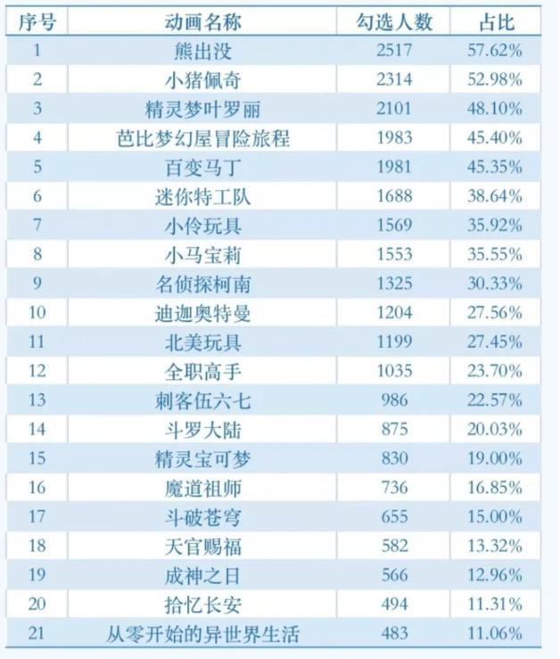 电锯人漫画被下架后，动漫分级的呼声更高了！网友：赶紧分