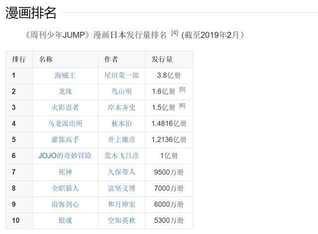 有生之年系列！《死神》千年血战篇动画化确定，一护回来了