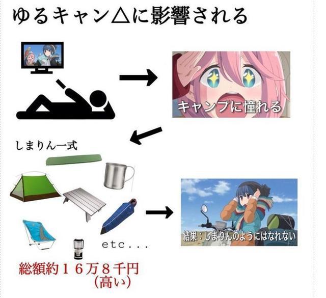 日本动漫迷热议：受动画影响会有什么结果