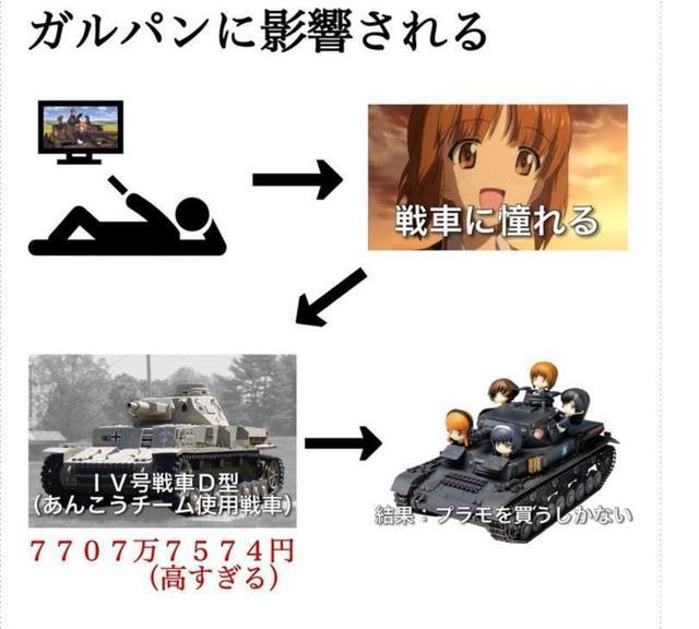 日本动漫迷热议：受动画影响会有什么结果