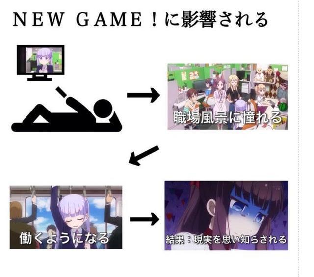 日本动漫迷热议：受动画影响会有什么结果