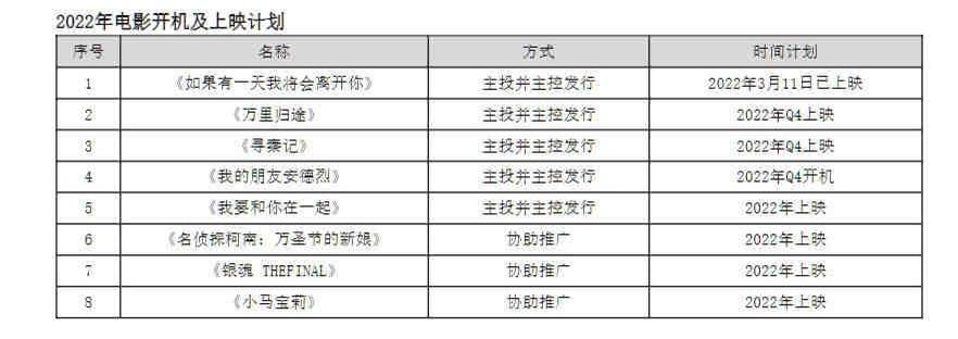 名侦探柯南：万圣节的新娘剧场版计划年内引进内地，上映有望了