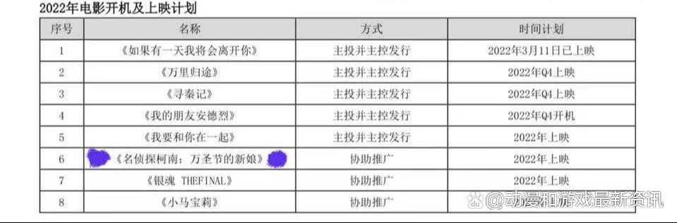 柯南：M25万圣节的新娘最新消息，台配国语将出，期待2022年上映