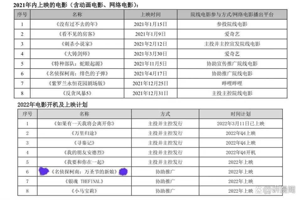 名侦探柯南：M25《万圣节的新娘》国内上映最新消息