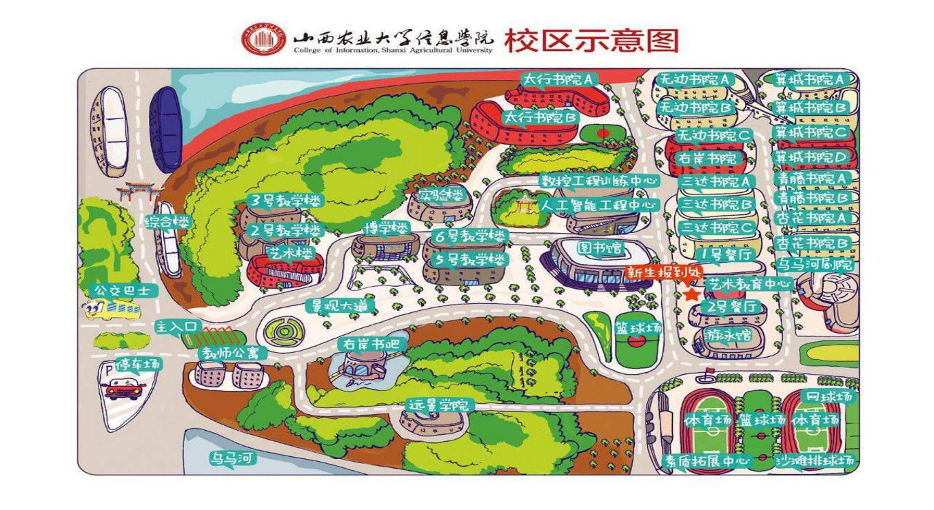 山西农业大学新生攻略