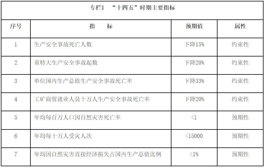 国务院印发“十四五”国家应急体系规划