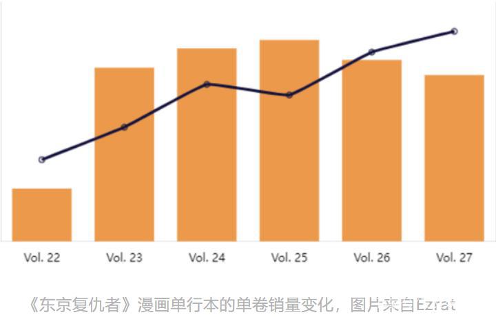 日本漫画销量TOP10：《间谍过家家》人气猛涨，《咒术回战》第一