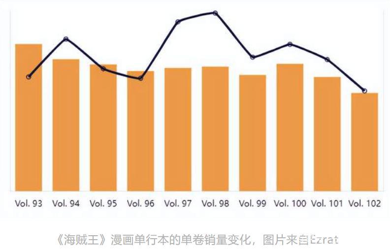 日本漫画销量TOP10：《间谍过家家》人气猛涨，《咒术回战》第一