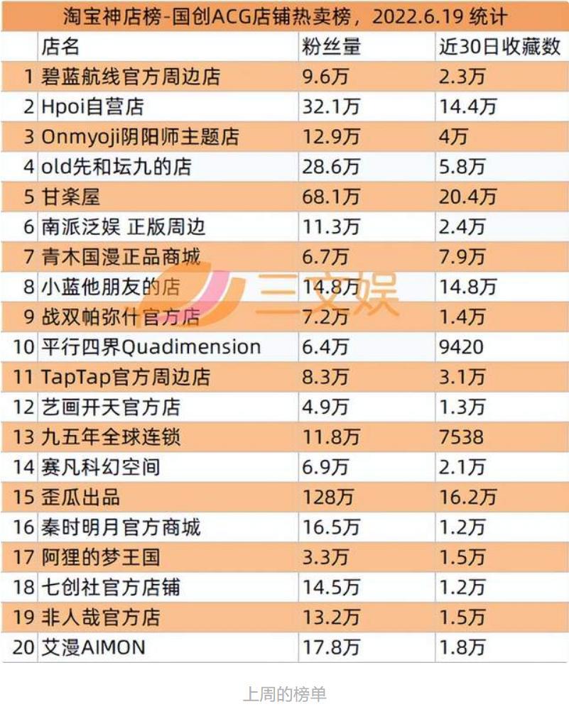 日本漫画销量TOP10：《间谍过家家》人气猛涨，《咒术回战》第一