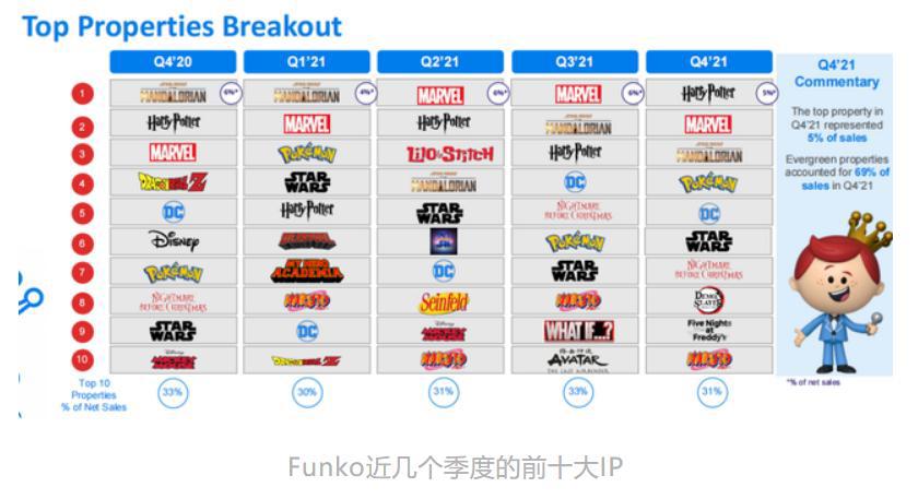 日本漫画销量TOP10：《间谍过家家》人气猛涨，《咒术回战》第一