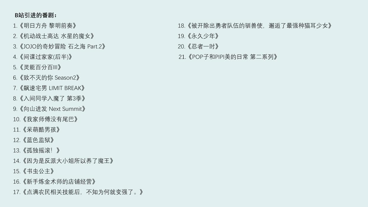 2022年十月新番追番指南：小破站21部，爱奇艺2部，腾讯1部