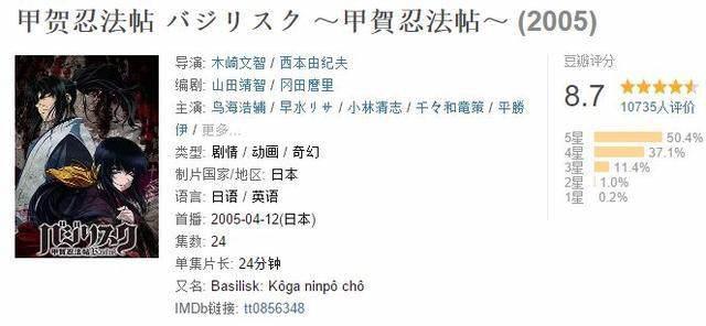 这是我看过最惨烈的忍者动漫，没有之一！