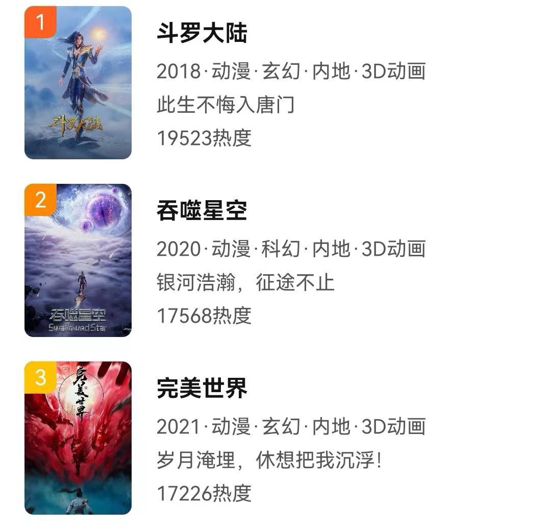 某腾国漫排名，斗罗第一斗破第四，龙族出局，沦为第十四，真惨