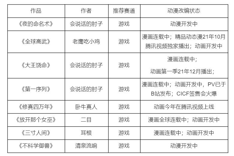 “第二代”IP改编手游市场中，游戏厂商应该注意哪些问题？