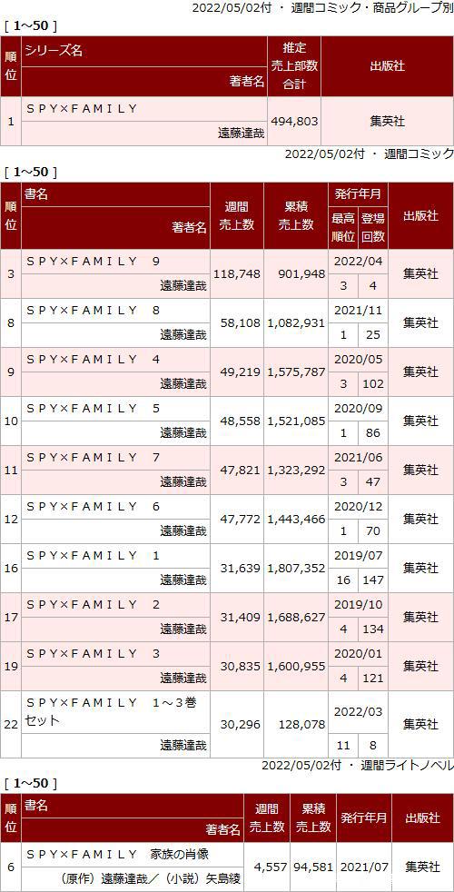 有些人真是不懂装懂，《间谍过家家》本来就是一部日常搞笑动画
