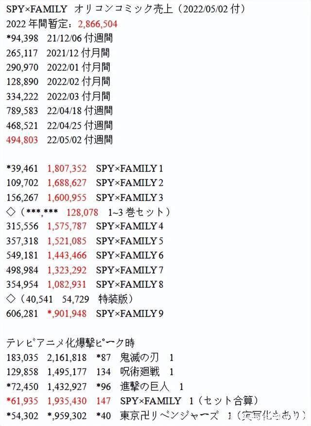 有些人真是不懂装懂，《间谍过家家》本来就是一部日常搞笑动画