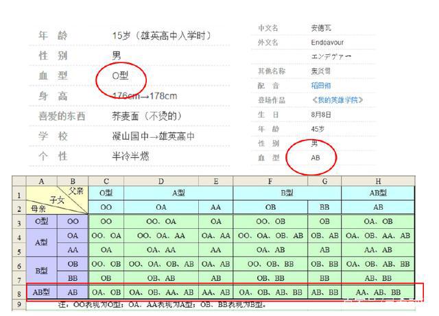 盘点我的英雄学院：八个未解之谜，哪个让你最想知道答案？